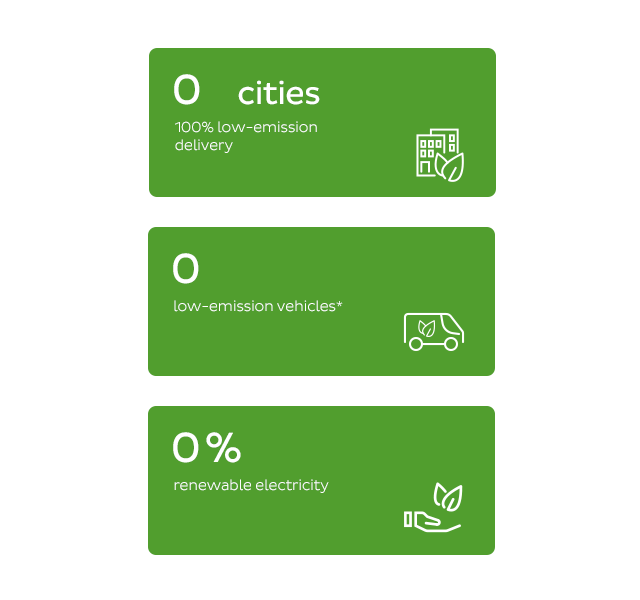 more sustainable